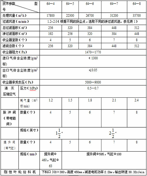 PPC-64型布袋除塵器技術參數(shù)