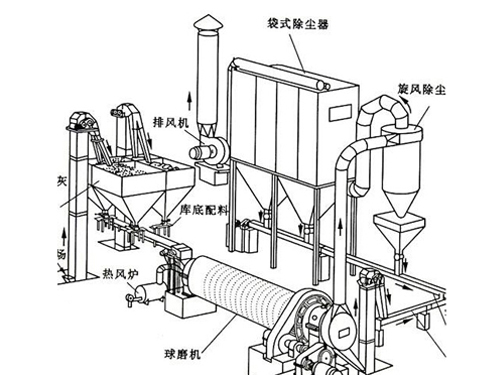 破碎機(jī)除塵器的流程圖