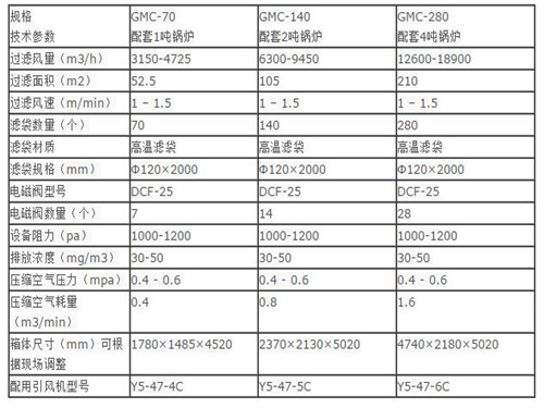 華康中天生產(chǎn)的10噸鍋爐布袋除塵器價格低