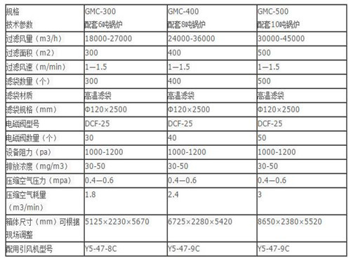 華康中天生產(chǎn)的10噸鍋爐布袋除塵器性能穩(wěn)定可靠。